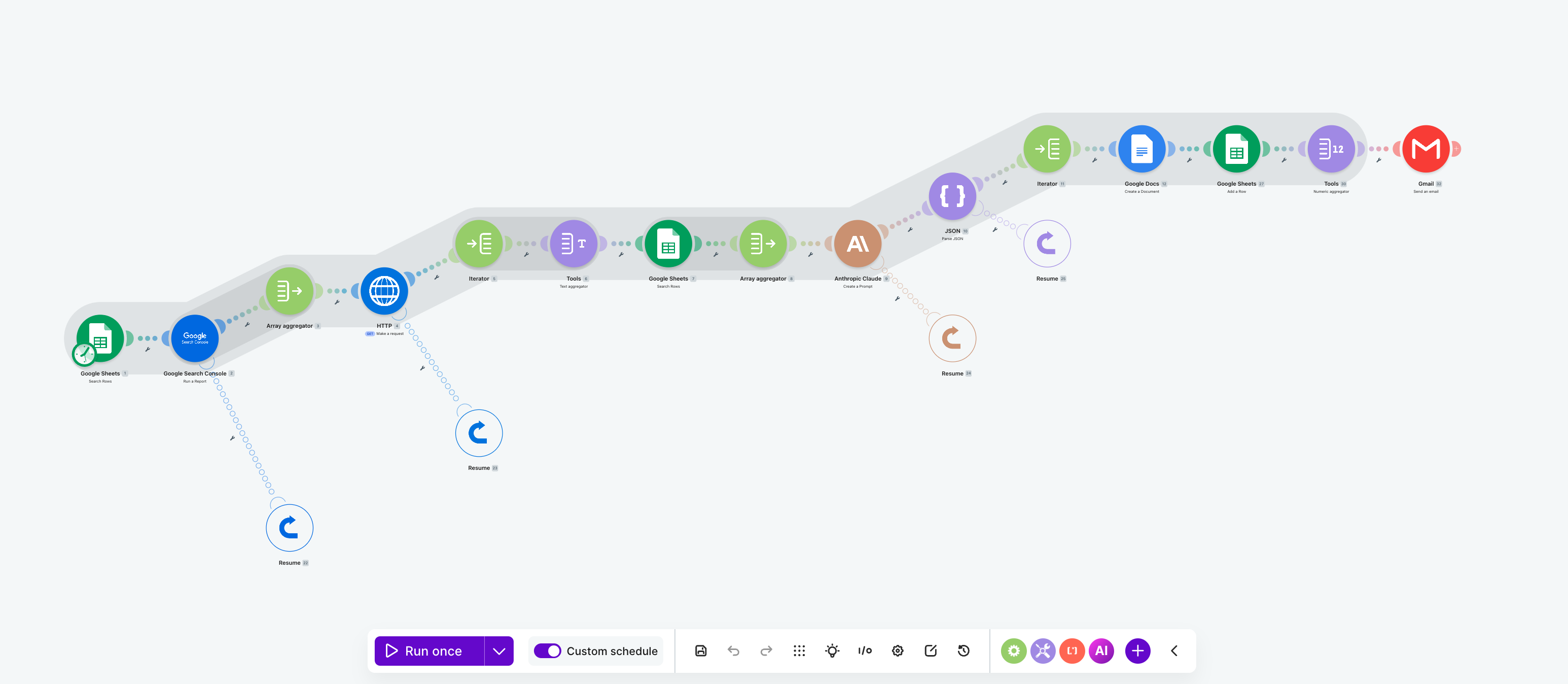 Make.com automation workflow for SportsFit Physio SEO blog generation showing Google Sheets trigger, topic aggregation, Anthropic Claude content generation, and Google Docs delivery