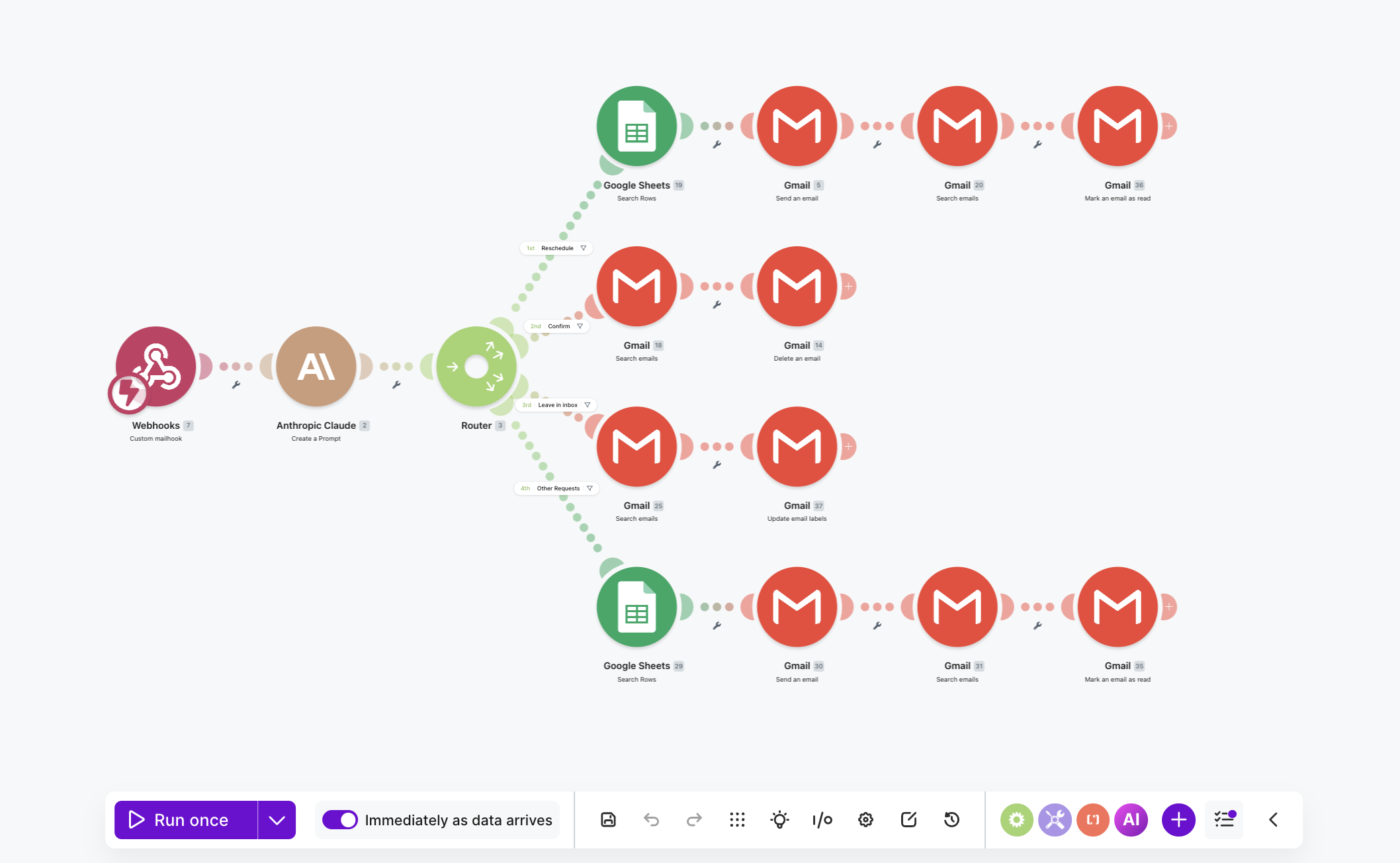 Make.com automation workflow for SportsFit Health and Rehab showing Gmail mailhook, Anthropic Claude classifier, four-way router, and Google Sheets practitioner lookup with Gmail forward and delete branches